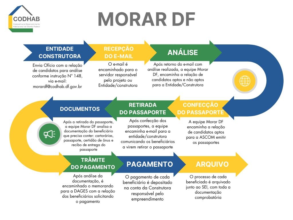 Imagem_do_Whats_App_de_2024_09_02_a_s_11_45_47_0bb0e94a_e5fb361c3e Conheça o Morar DF